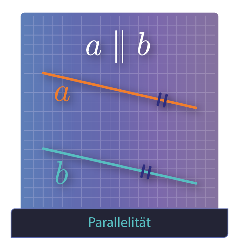 Parallelität bzw. parallele Gerade durch Punkt; Parallele konstruieren