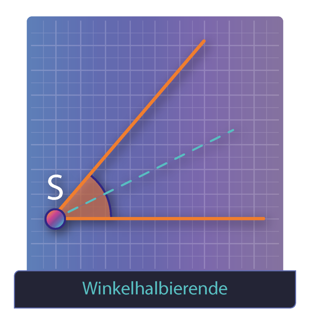 Winkelhalbierende konstruieren