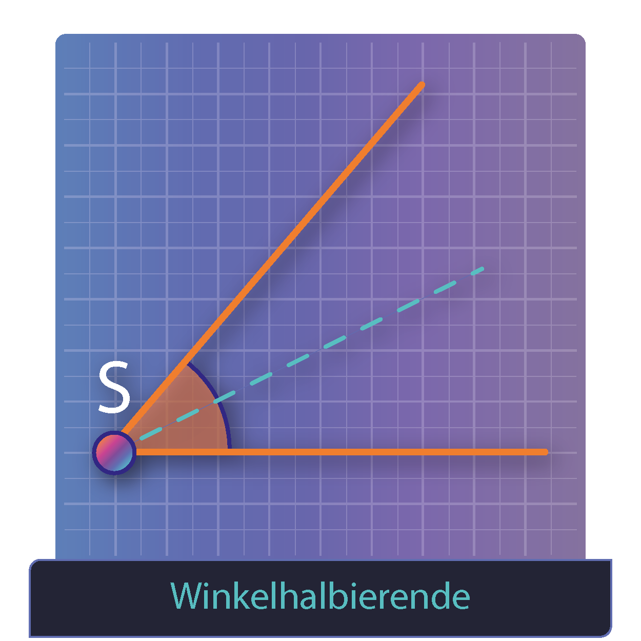 Winkelhalbierende konstruieren