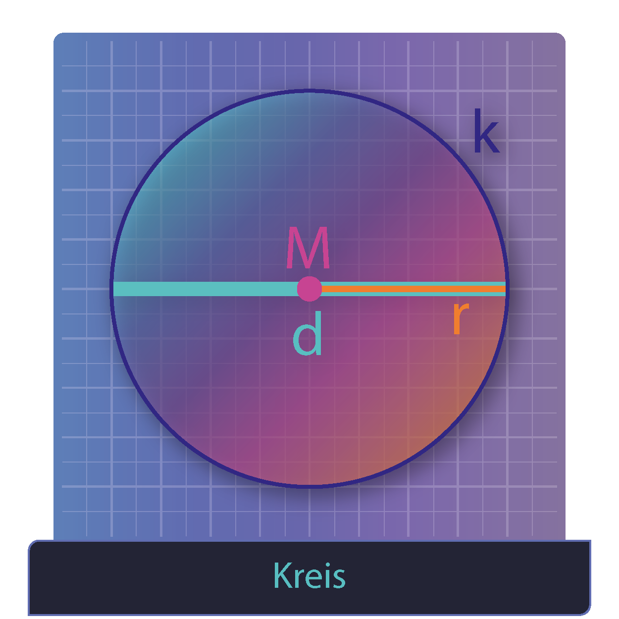 Titelbild vom Kreis mit Radius, Durchmesser und Kreislinie