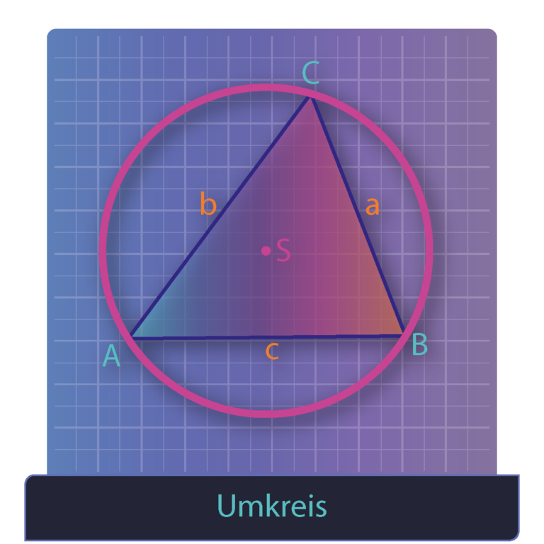 Umkreis Dreieck - Umkreismittelpunkt als Schnittpunkt Mittelsenkrechte