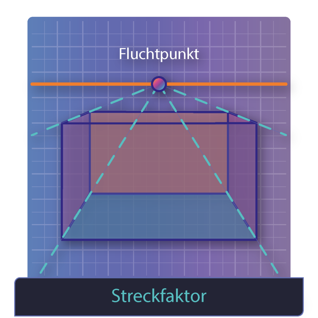 Der Streckfaktor k gibt an, wie eine Figur durch eine zentrische Streckung vergrößert oder verkleinert abgebildet wird.