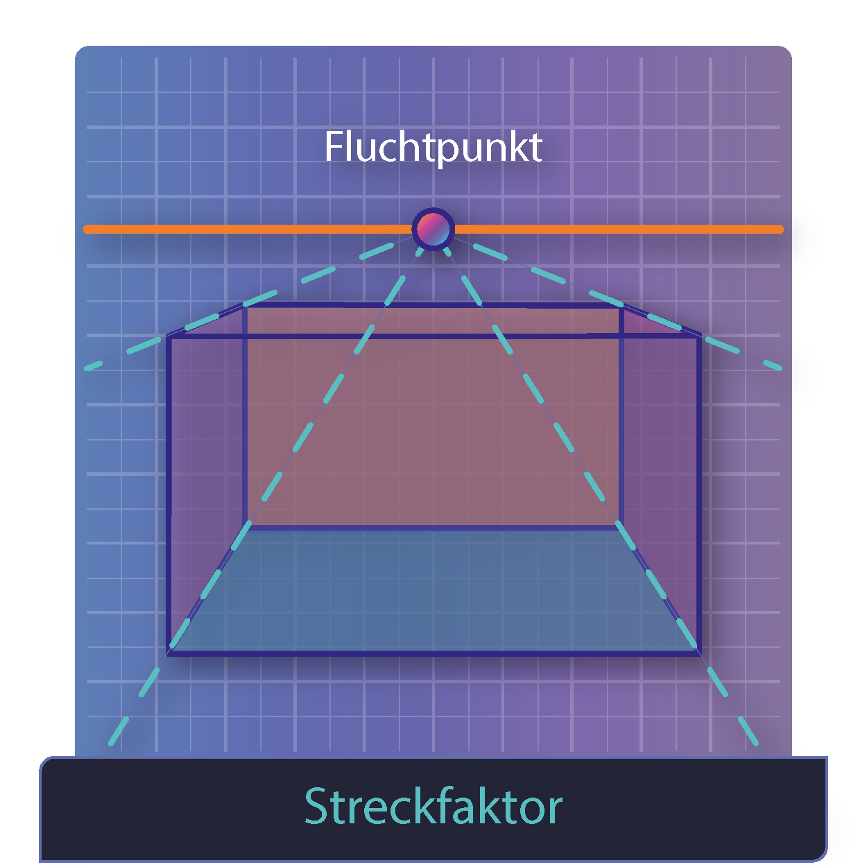 Der Streckfaktor k gibt an, wie eine Figur durch eine zentrische Streckung vergrößert oder verkleinert abgebildet wird.