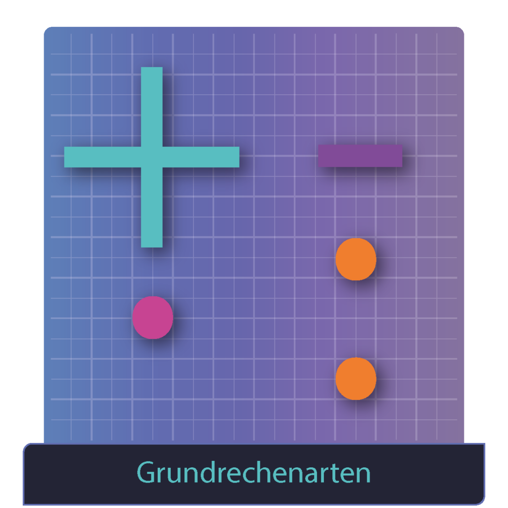 Grundrechenarten - Plus, Minus, Mal, Geteilt als Symbol