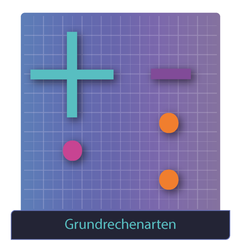 Grundrechenarten - Plus, Minus, Mal, Geteilt als Symbol