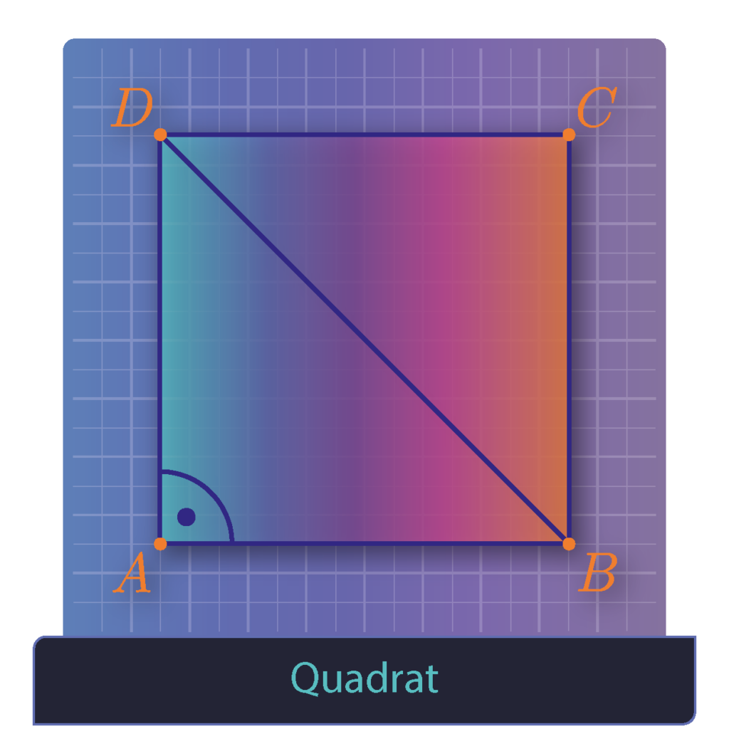 Quadrat 1 Quadrat als besonderes Viereck