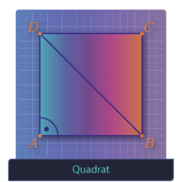 Quadrat als besonderes Viereck